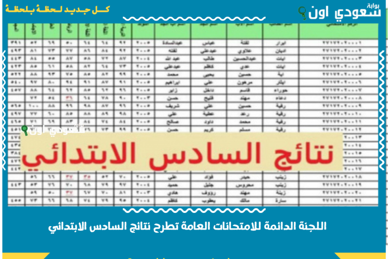اللجنة الدائمة للامتحانات العامة تطرح نتائج السادس الابتدائي 2025 الدور الأول في النجف وبابل والبصرة